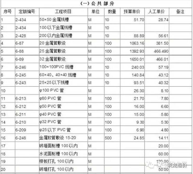 机电安装资质承包范围有哪些？今天我们就来聊聊这个话题。